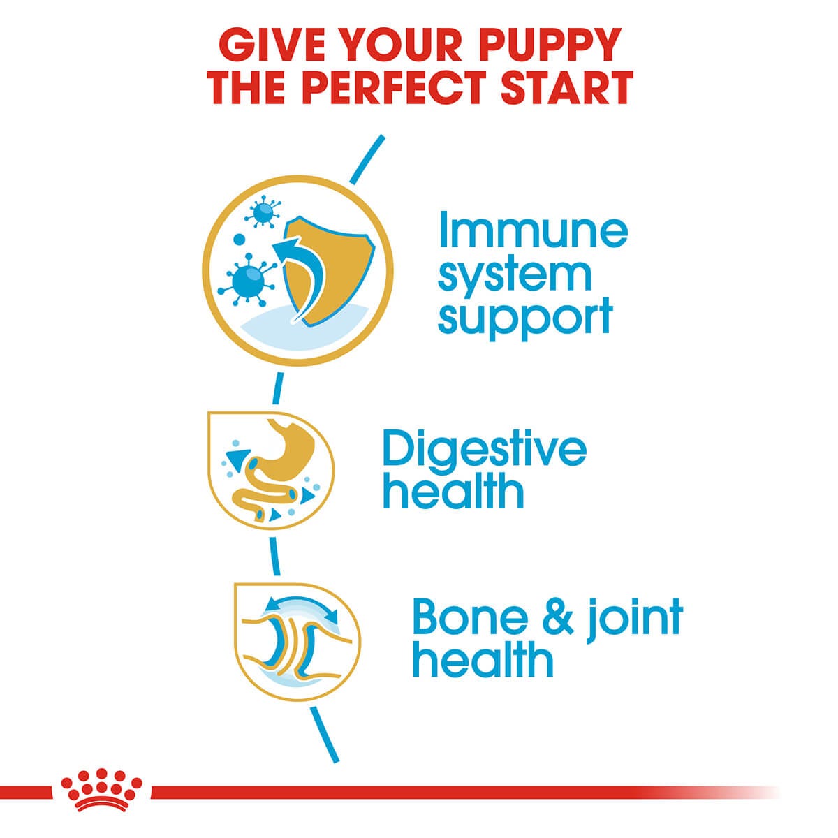 Royal Canin Bulldog Puppy Dry Dog Food 12Kg
