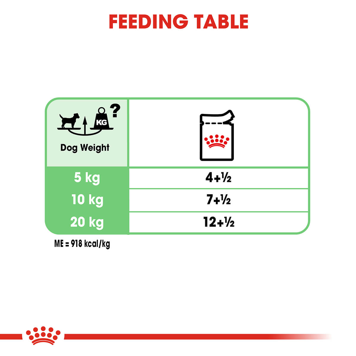 Royal Canin Digestive Care Loaf Adult Wet Dog Food 85G