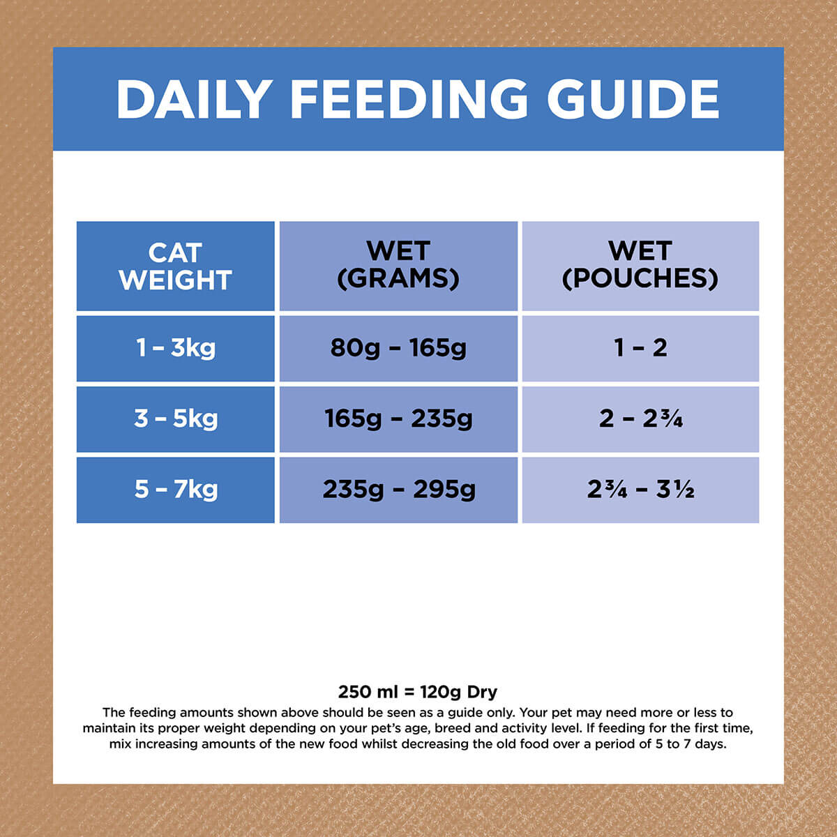 Ivory Coat Grain Free Adult Wet Cat Food Chicken & Ocean Fish In Jelly 85G