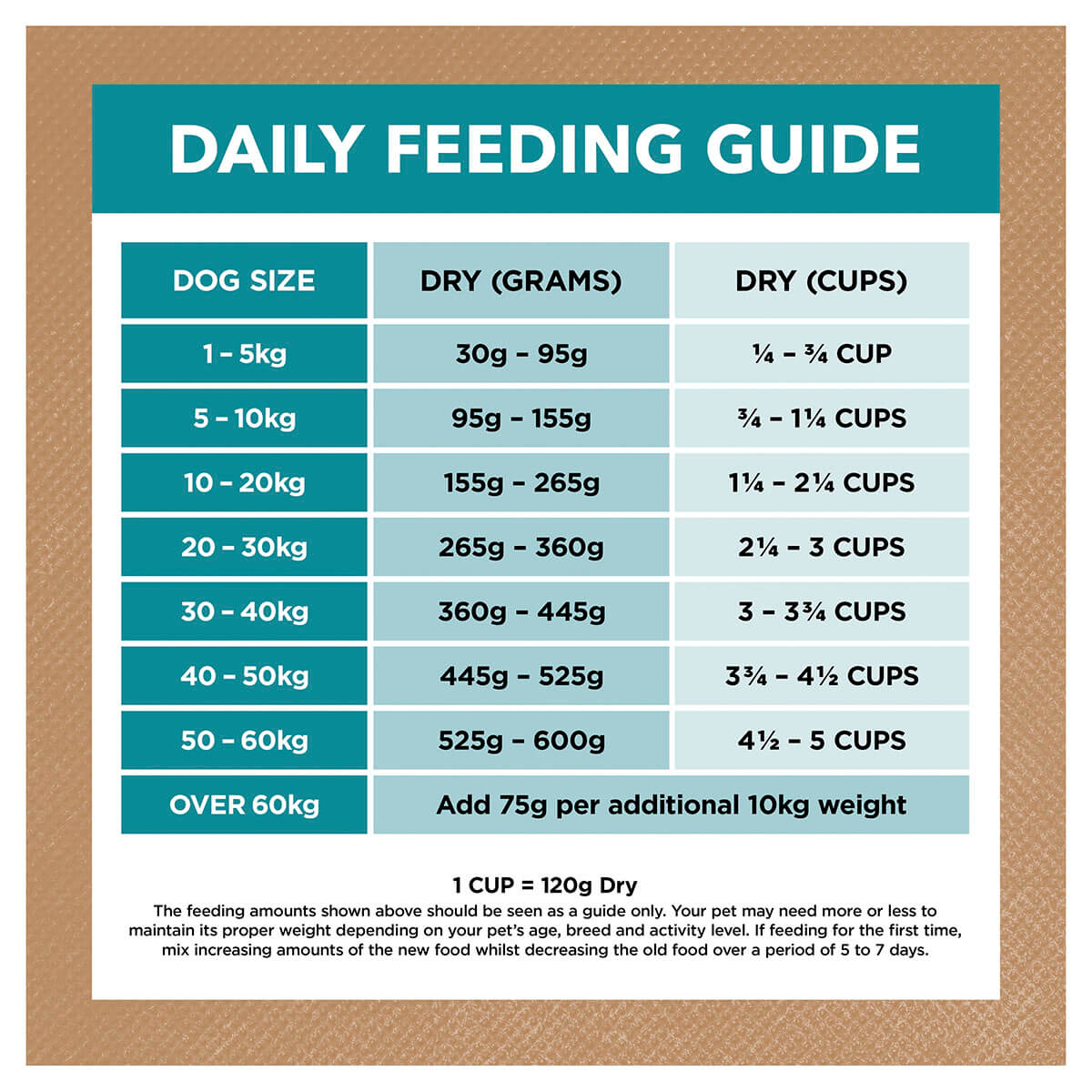 Ivory Coat Grain Free Adult Dry Dog Food Salmon & Ocean Fish 2Kg