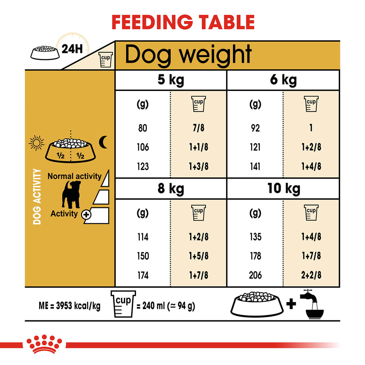 Royal Canin Jack Russell Adult Dry Dog Food 3Kg