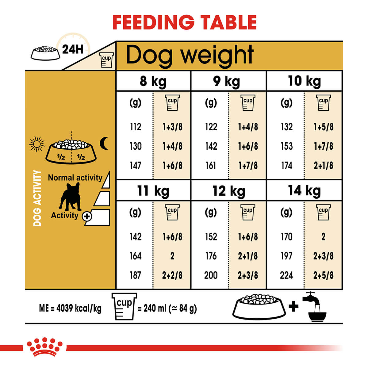 Royal Canin French Bulldog Adult Dry Dog Food 9Kg