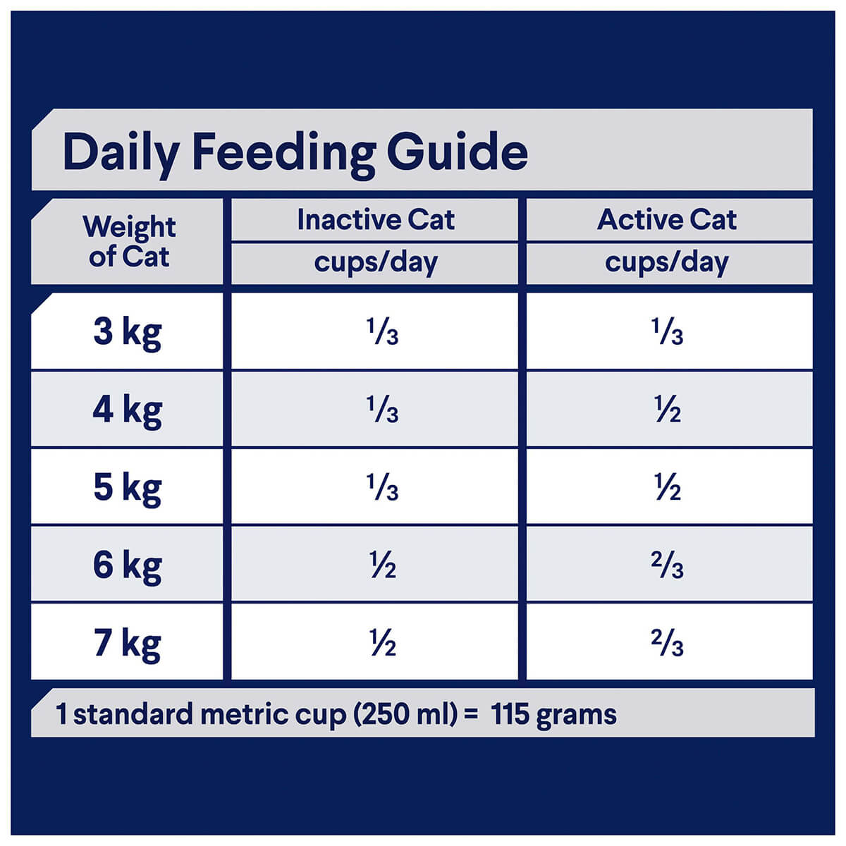 ADV Cat Multi Cat Chicken & Salmon 6kg