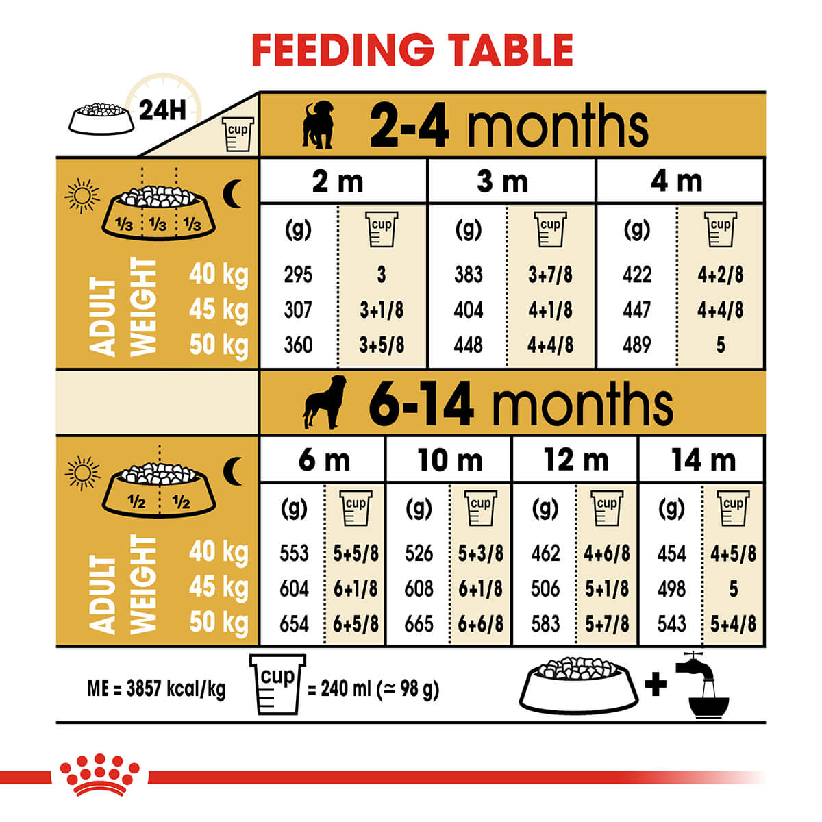 Royal Canin Rottweiler Puppy Dry Dog Food 12Kg