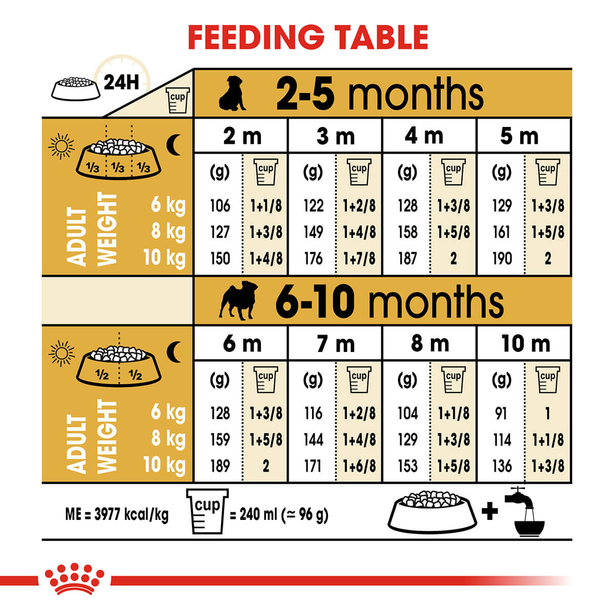 Royal Canin Pug Puppy Dry Dog Food 1.5Kg