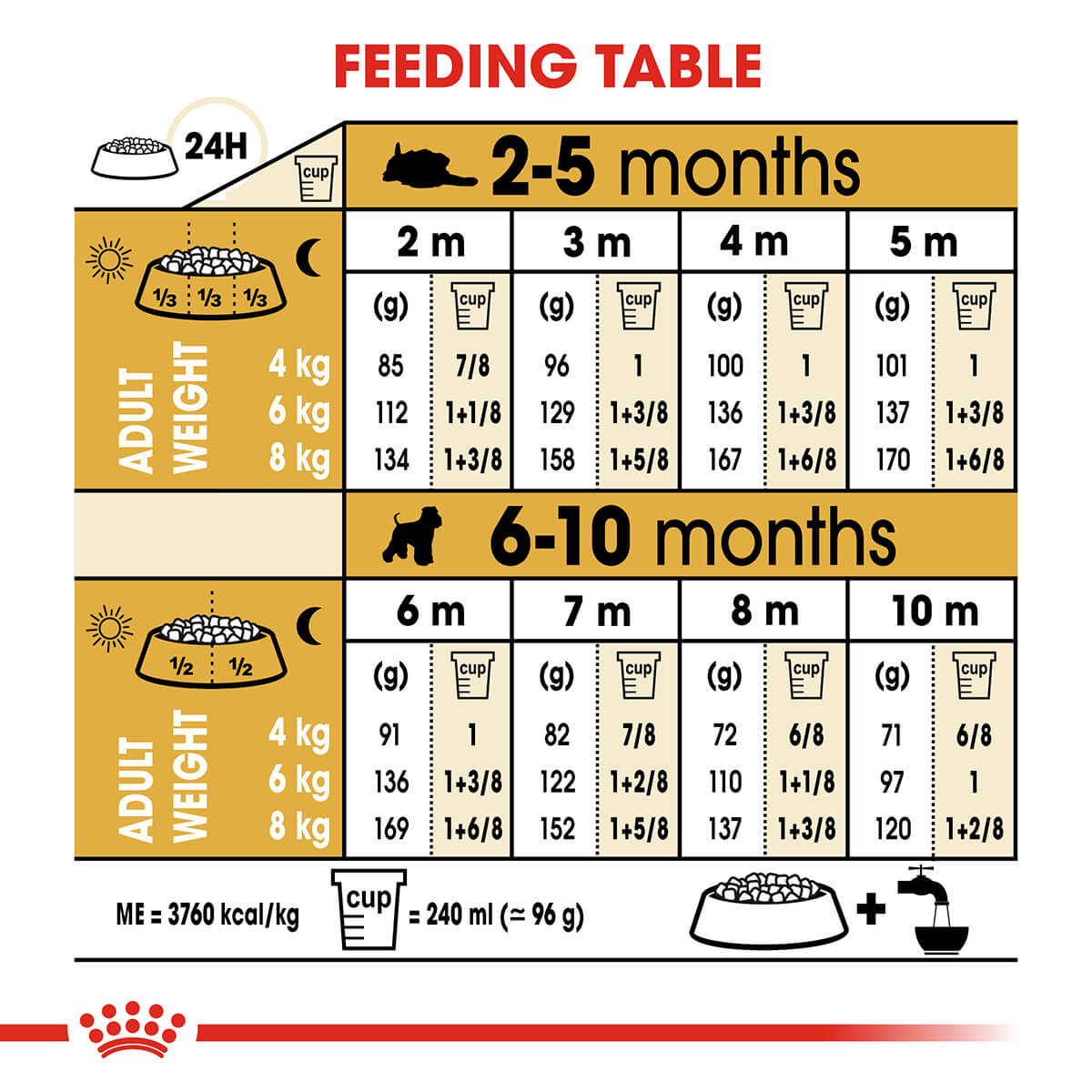 Royal Canin Miniature Schnauzer Puppy Dry Dog Food 1.5Kg