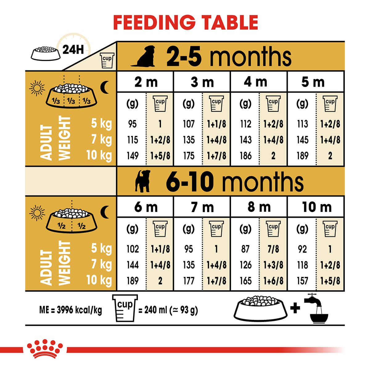 Royal Canin Jack Russell Puppy Dry Dog Food 1.5Kg