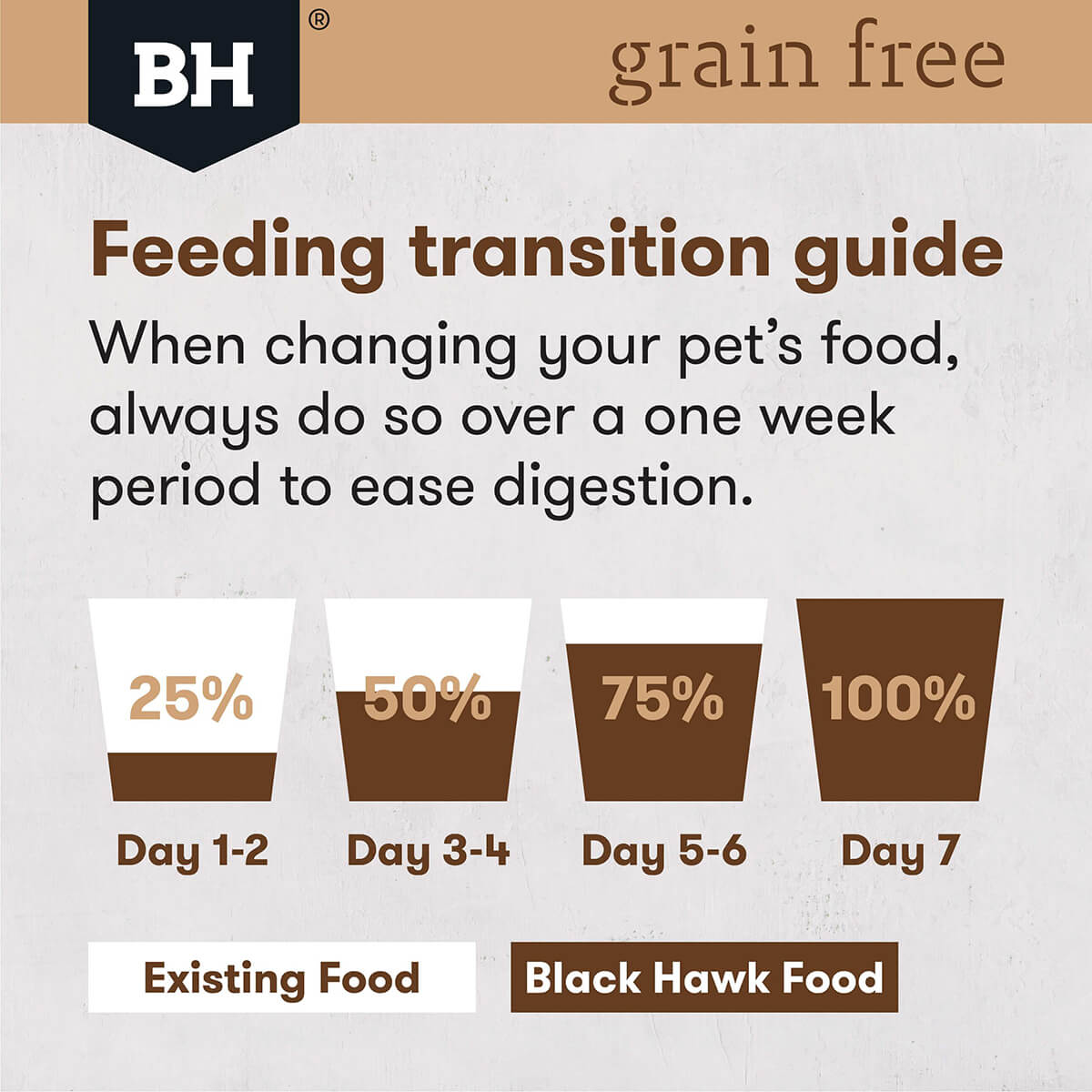 Black Hawk Grain Free Small Breed Adult Chicken Dry Dog Food 2.5Kg