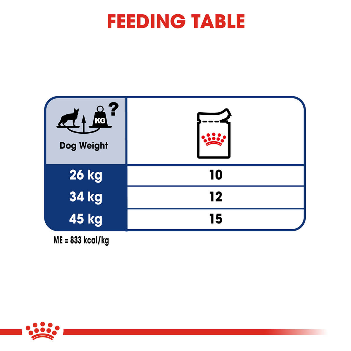 Royal Canin Maxi Adult Wet Dog Food 140G