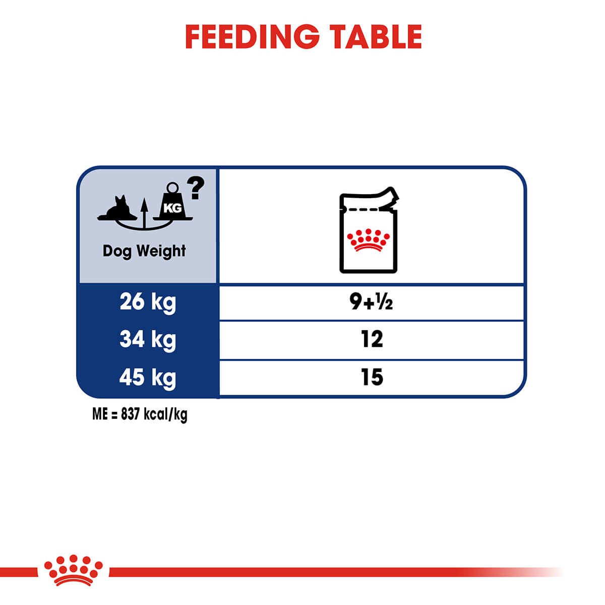 Royal Canin Maxi Ageing Senior Wet Dog Food 140G