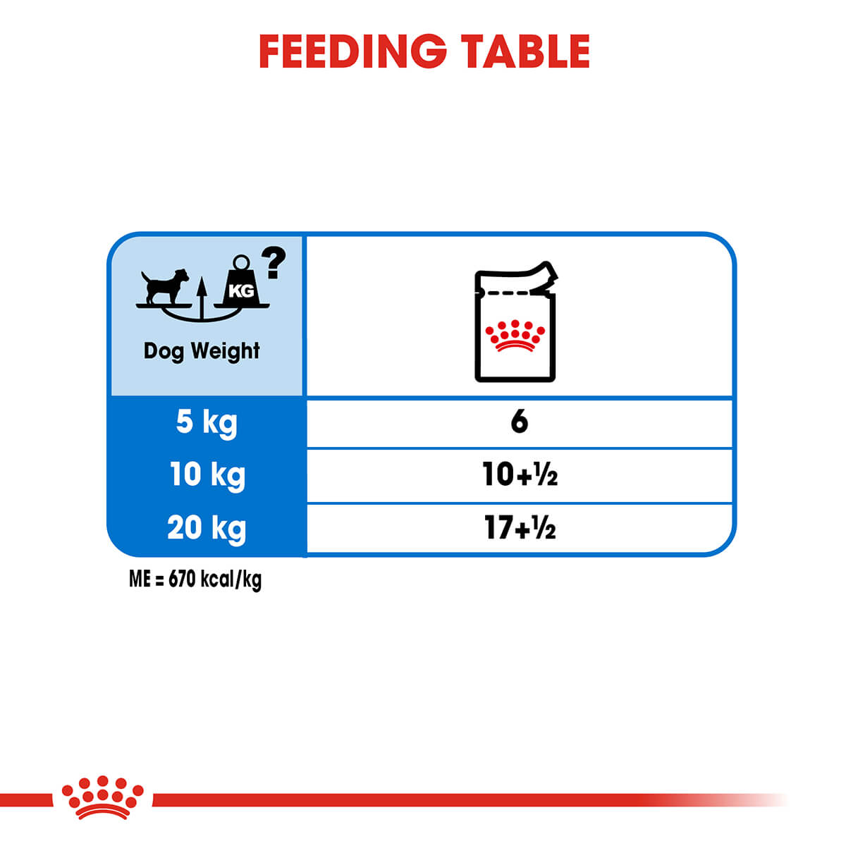 Royal Canin Light Weight Care Loaf Adult Wet Dog Food 85G