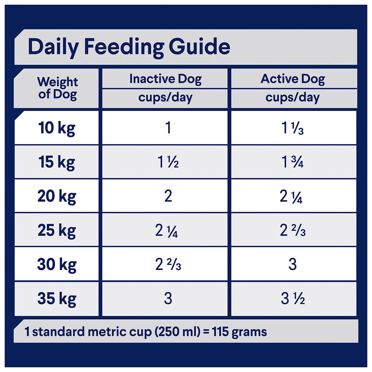 Advance Adult Lamb & Rice Dry Dog Food 3Kg