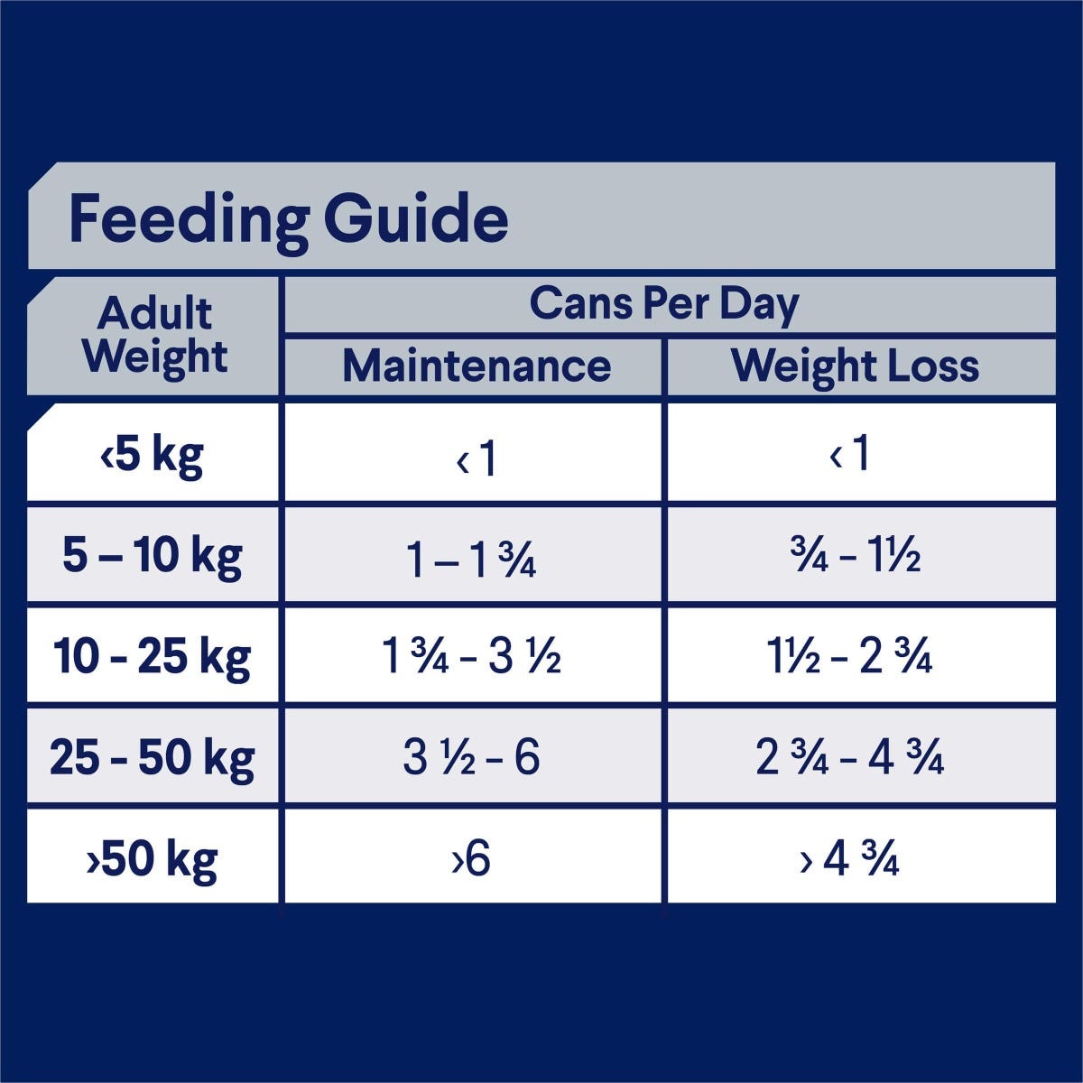 ADV Dog Wet WC Chicken & Rice 700g