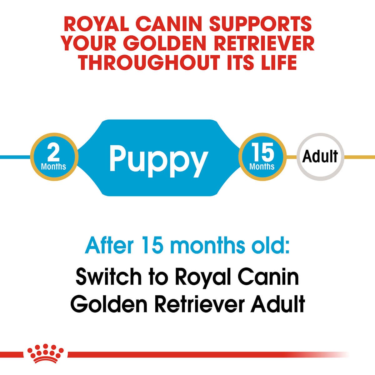 Royal Canin Golden Retriever Puppy Chicken Dry Dog Food 12Kg