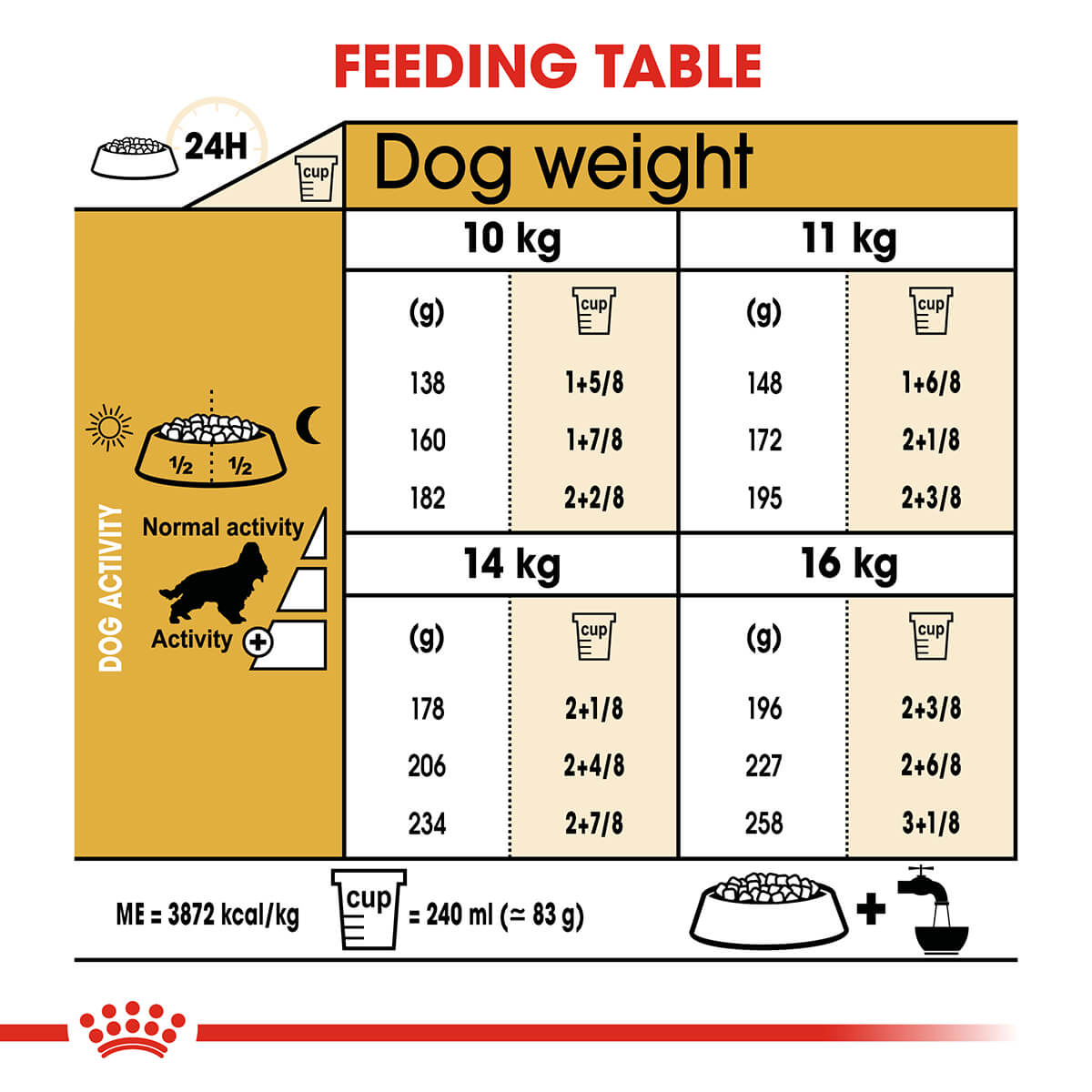 RC Adult Cocker Spaniel 12kg