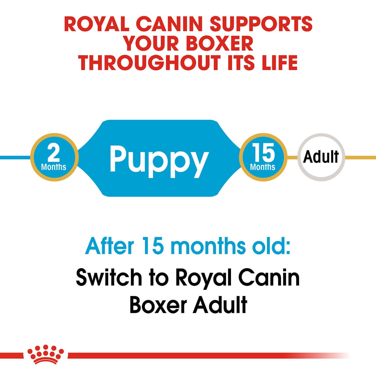 Royal Canin Boxer Puppy Dry Dog Food 12Kg