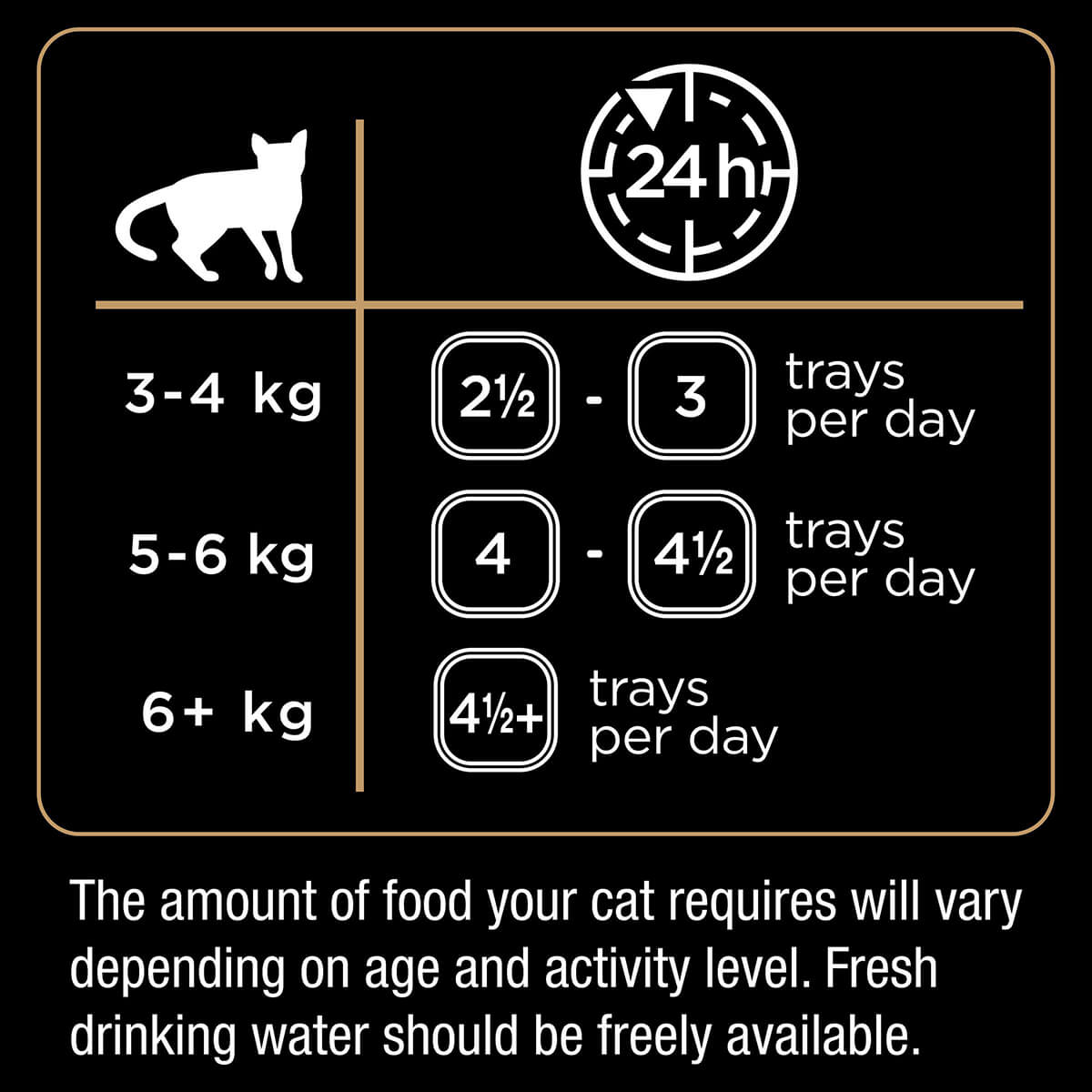 Dine Daily Variety Saucy Morsels & Ocean Fish Wet Cat Food Tray 7X85Kg