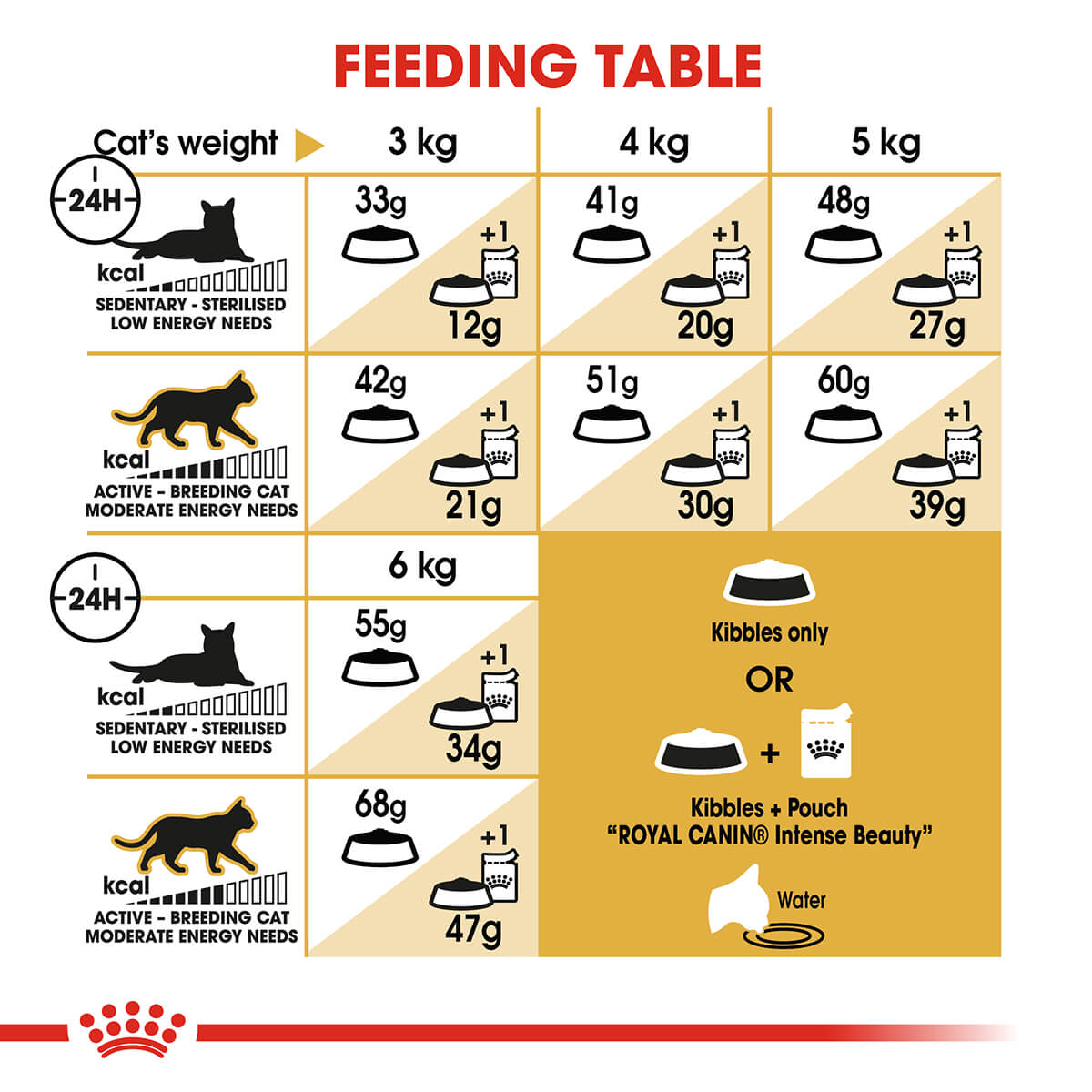 Royal Canin Siamese Adult Dry Cat Food 2Kg