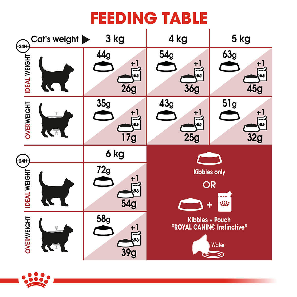 Royal Canin Fit Adult Dry Cat Food 2Kg