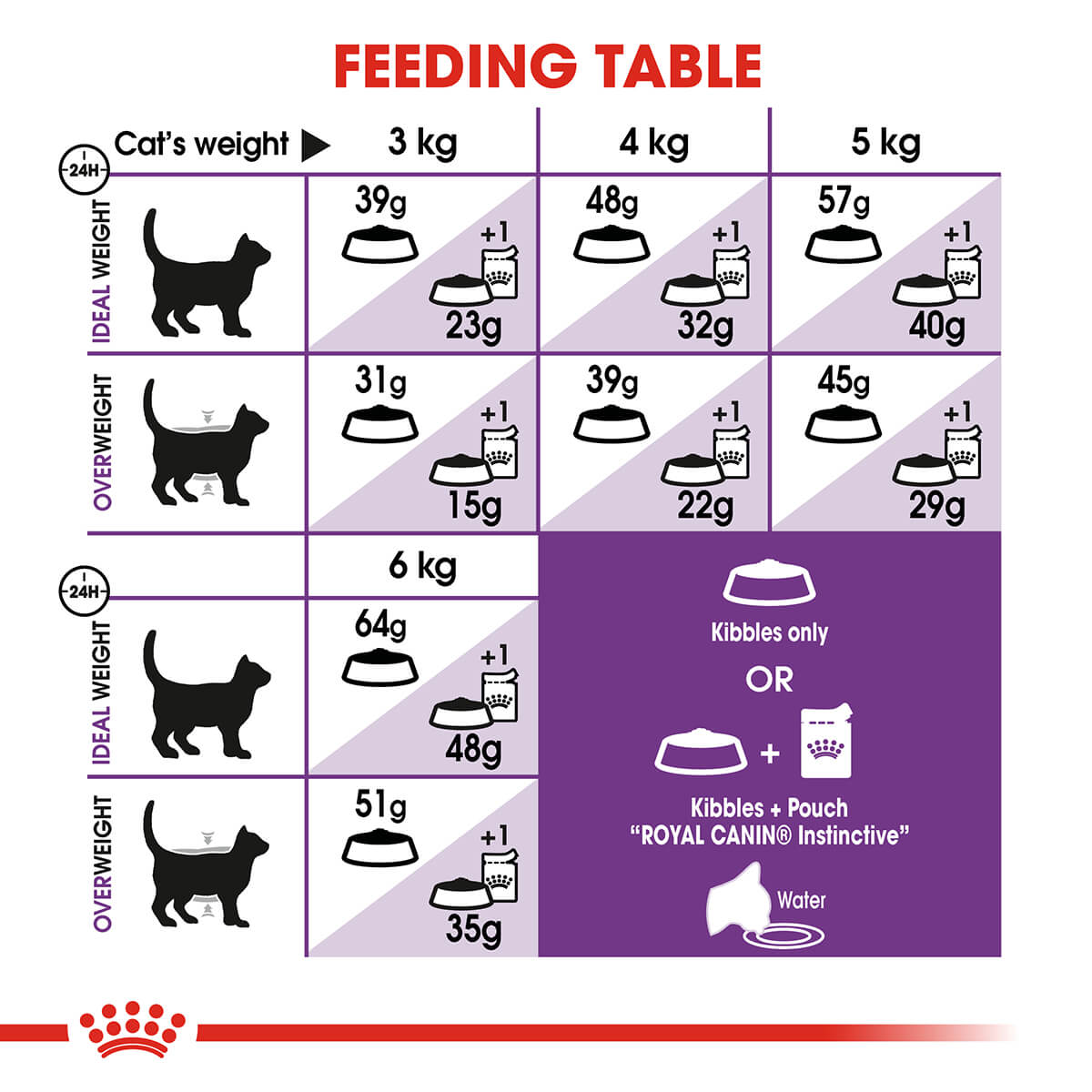 Royal Canin Sensible Digestion Adult Dry Cat Food 2Kg