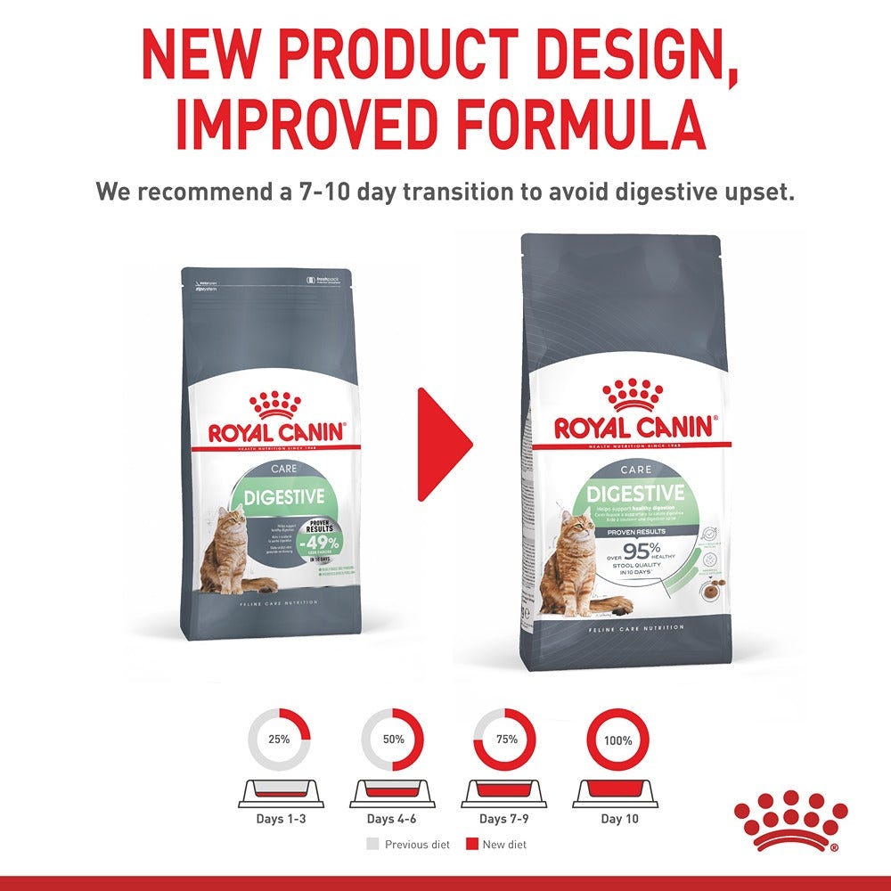 Royal Canin Digestive Care Adult Dry Cat Food 2Kg