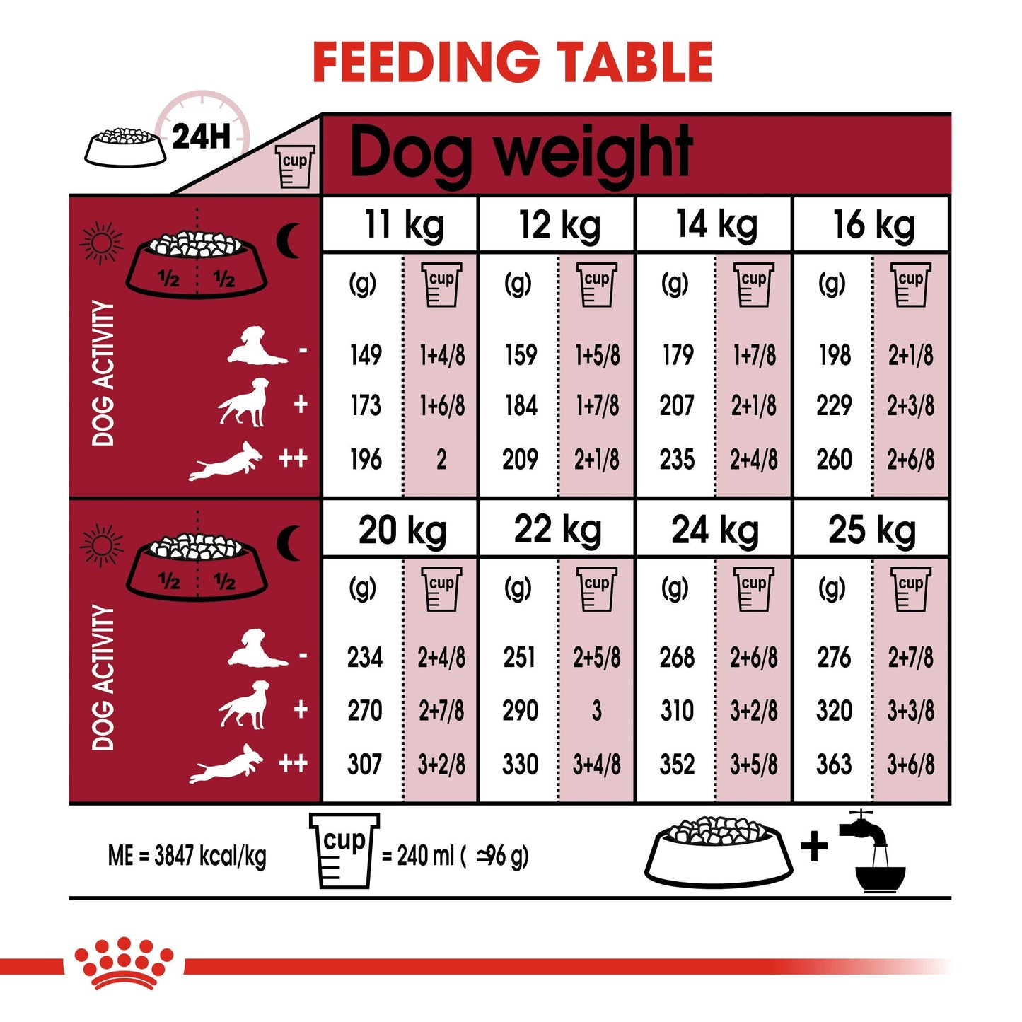 Royal Canin® Medium Adult Is Recommended For Medium Breed Dogs (Adult Weight 11-25Kg) Over 12 Months 4kg