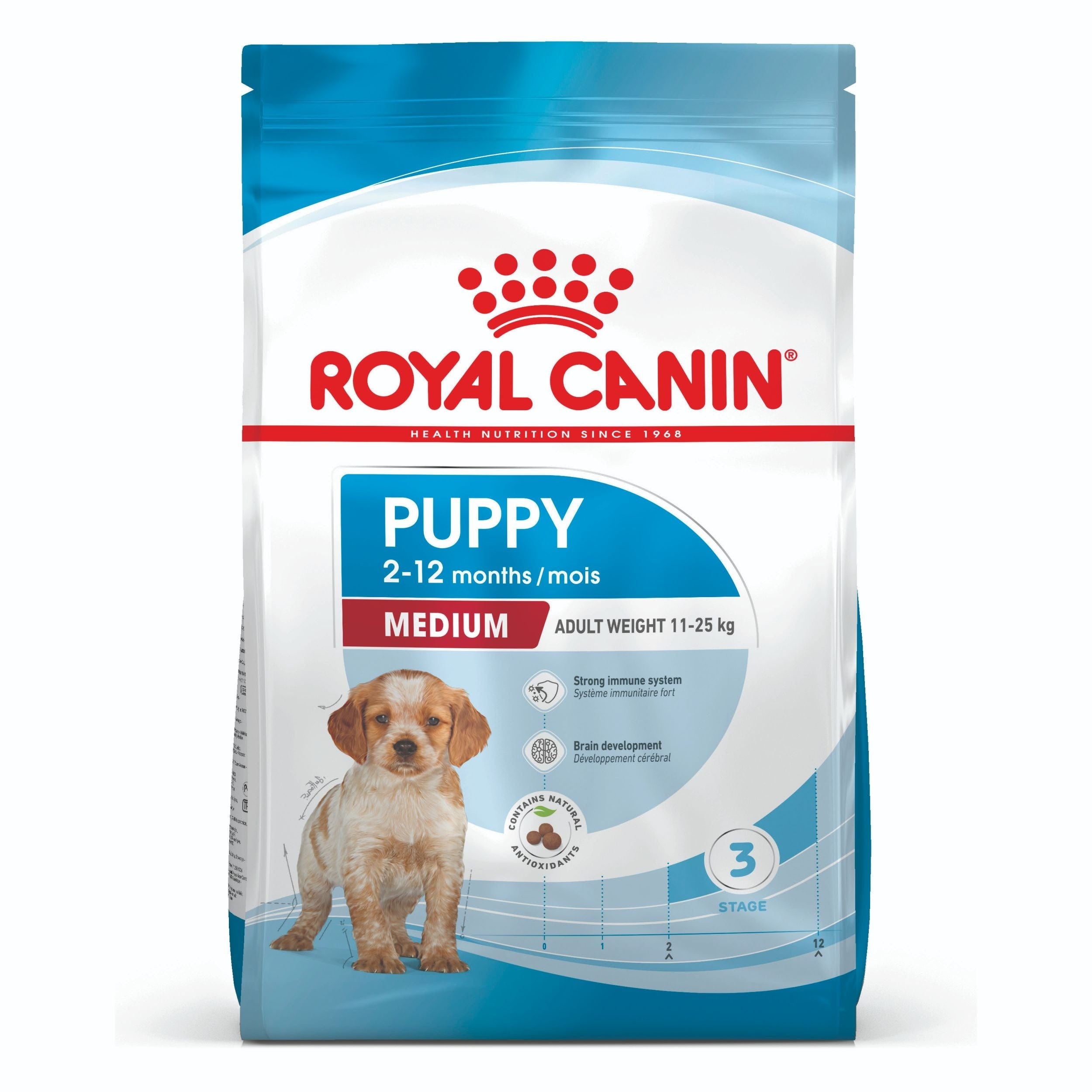 Best dog food for medium breed puppies best sale